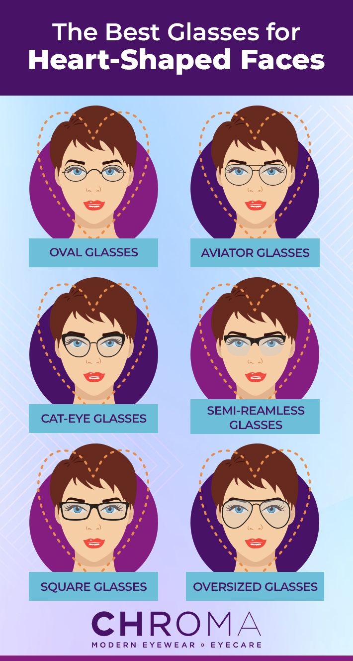 CHROMA infographic showing different types of frame shapes that are good for a heart shaped face.