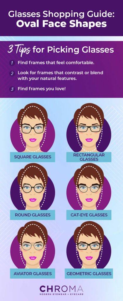 CHROMA infographic showing how different types of lenses look on an oval face shape.