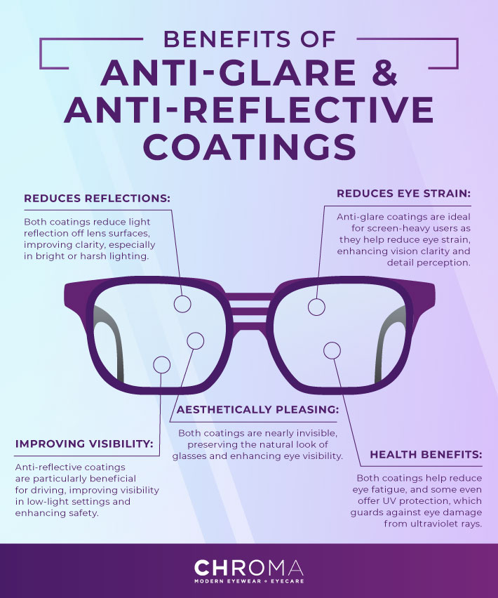 Infographic showing the features of antireflective coatings.