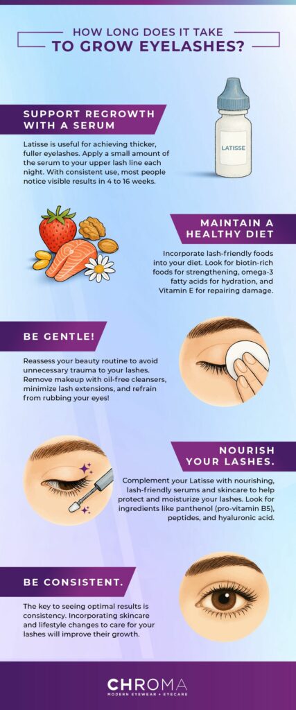 Infographic explaining how long it takes to grow eyelashes with tips for faster eyelash growth, including using Latisse serum, eating a healthy diet rich in biotin and omega-3, being gentle with lash care, applying nourishing lash serums, and maintaining consistent lash care routine – by Chroma Modern Eyewear Eyecare.