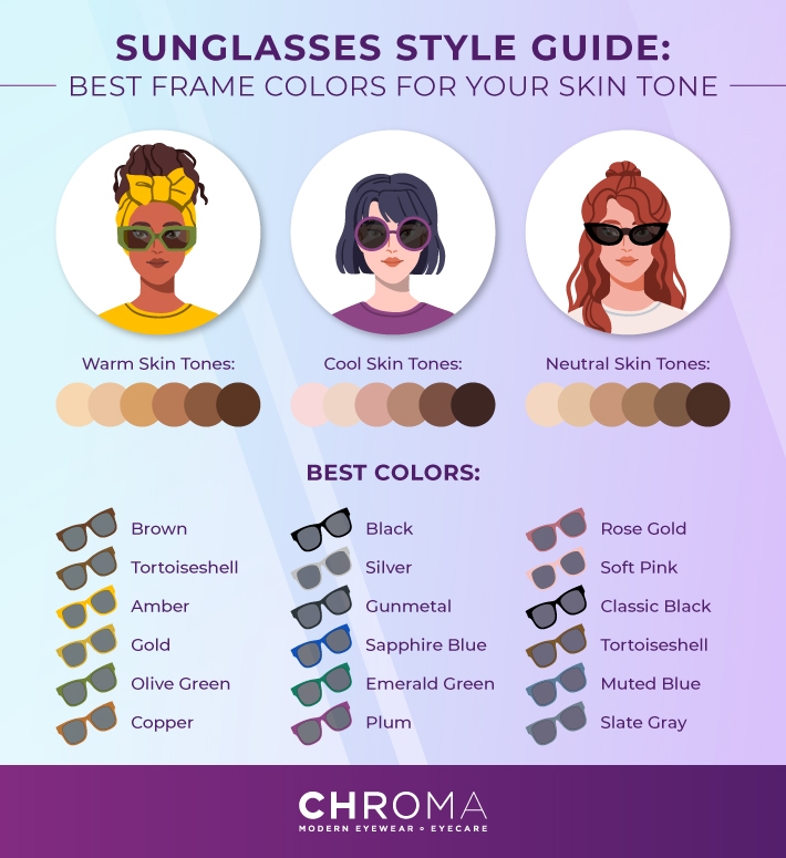 Sunglasses style guide infographic showing the best frame colors for different skin tones. Warm skin tones pair best with brown, tortoiseshell, amber, gold, olive green, and copper. Cool skin tones pair best with black, silver, gunmetal, sapphire blue, emerald green, and plum. Neutral skin tones pair best with rose gold, soft pink, classic black, tortoiseshell, muted blue, and slate gray. The guide features illustrated examples of people with warm, cool, and neutral skin tones wearing sunglasses.